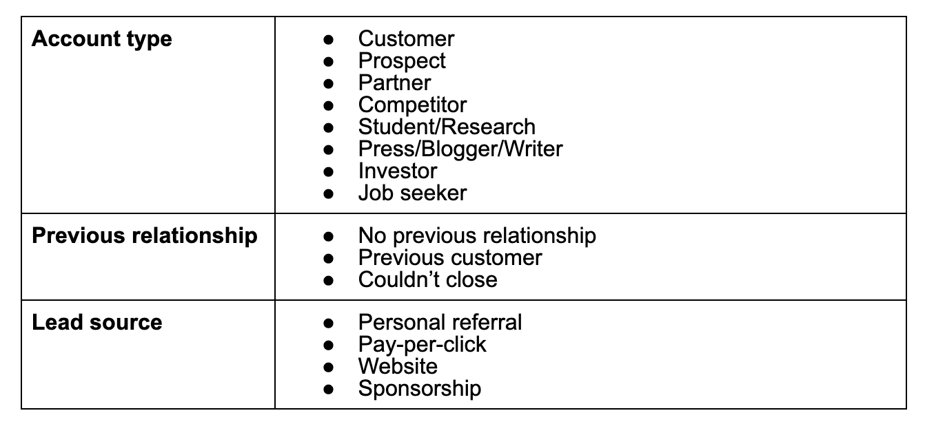 lead scoring assignment