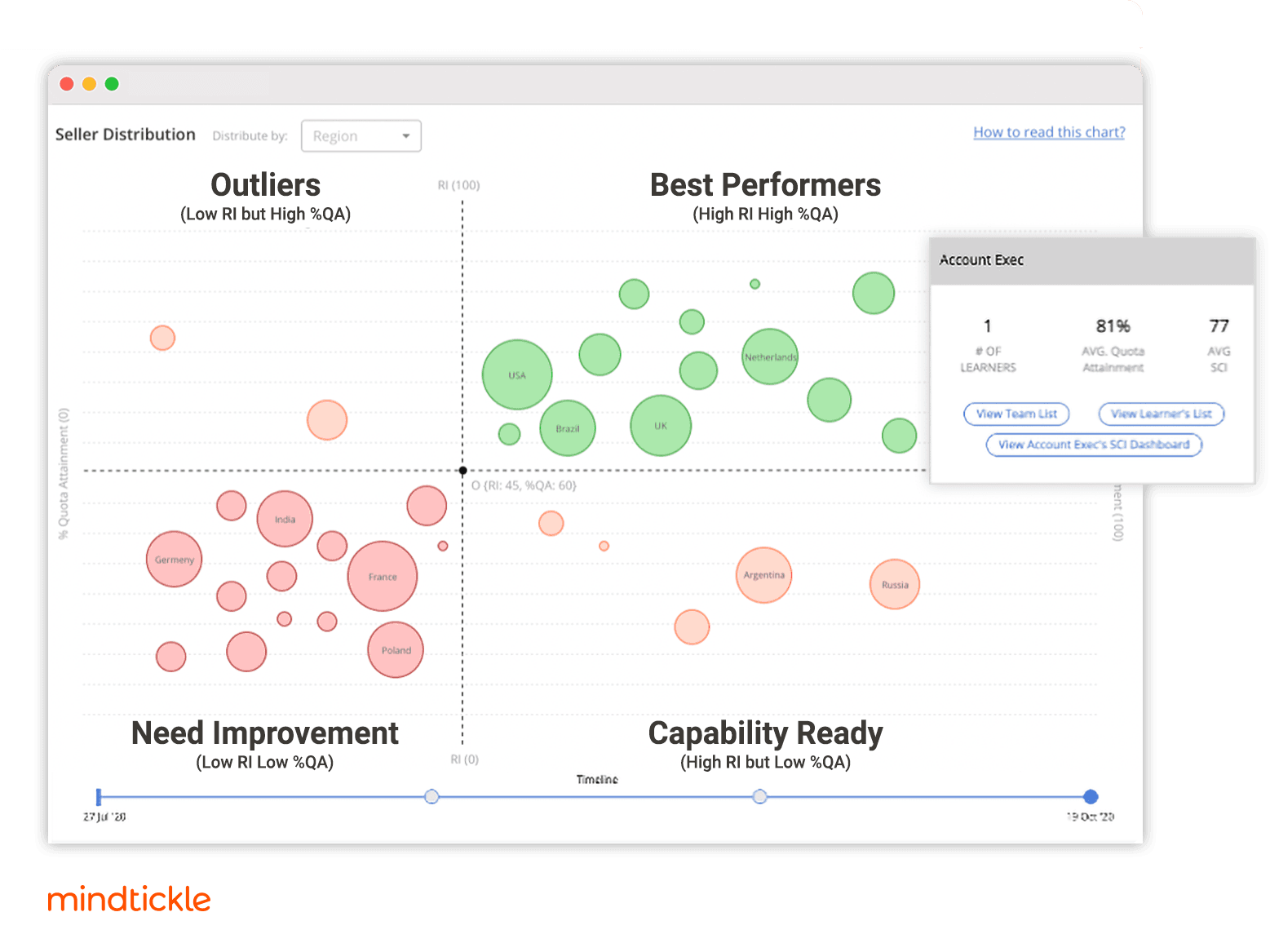 IRP technology-driven strategy chart