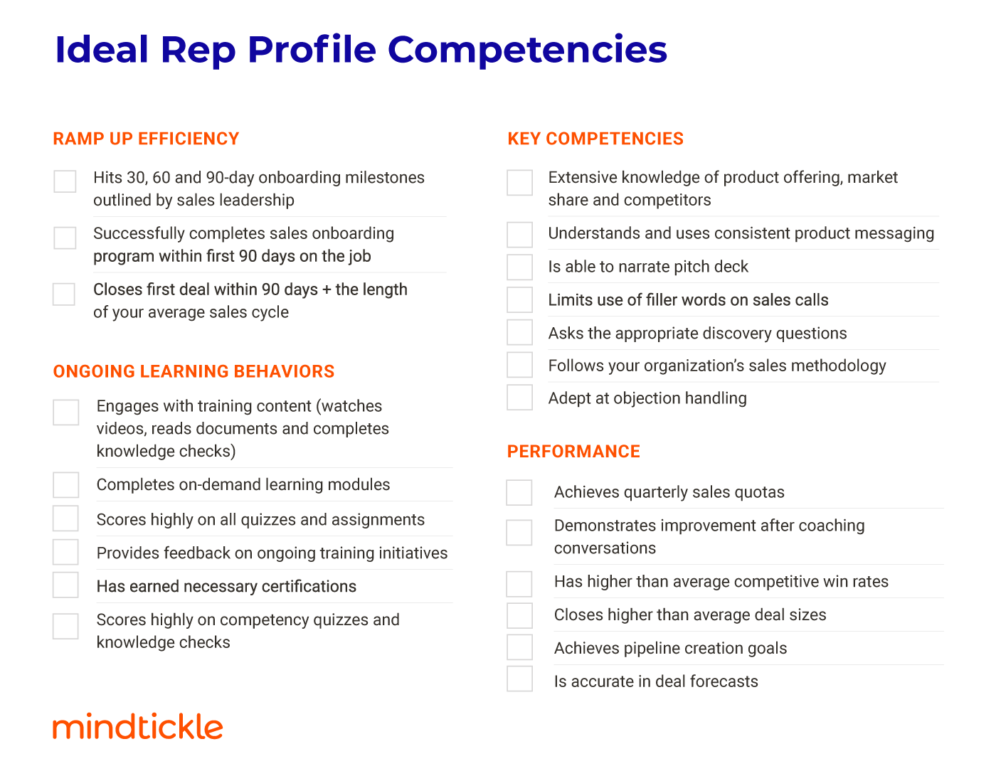 mindtickle - ideal rep profile competencies