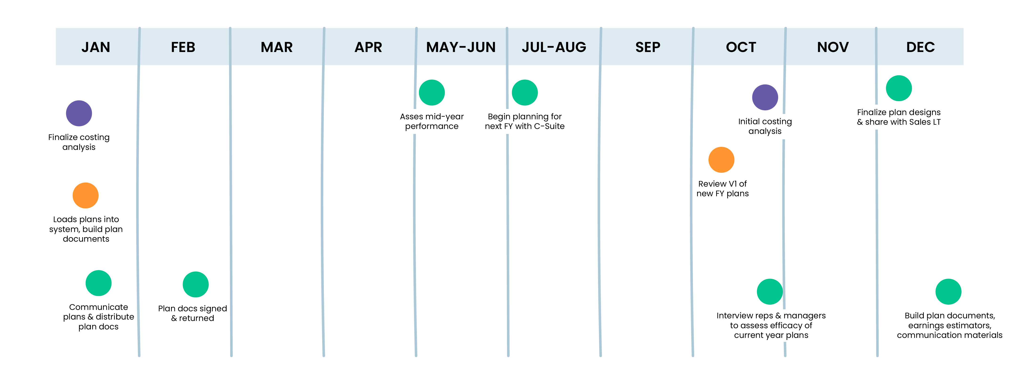 compensation plan planning calendar