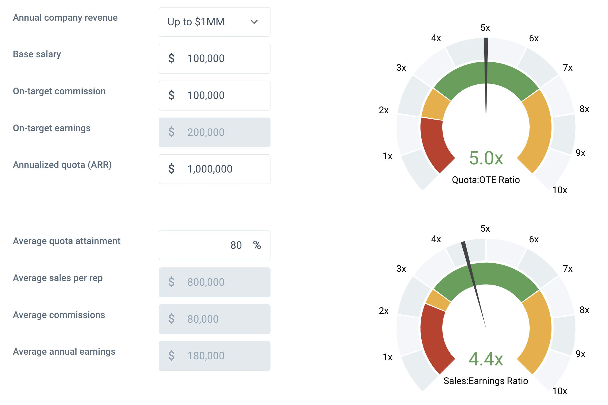 How to Build Sales Compensation Plans that Increase Retention and