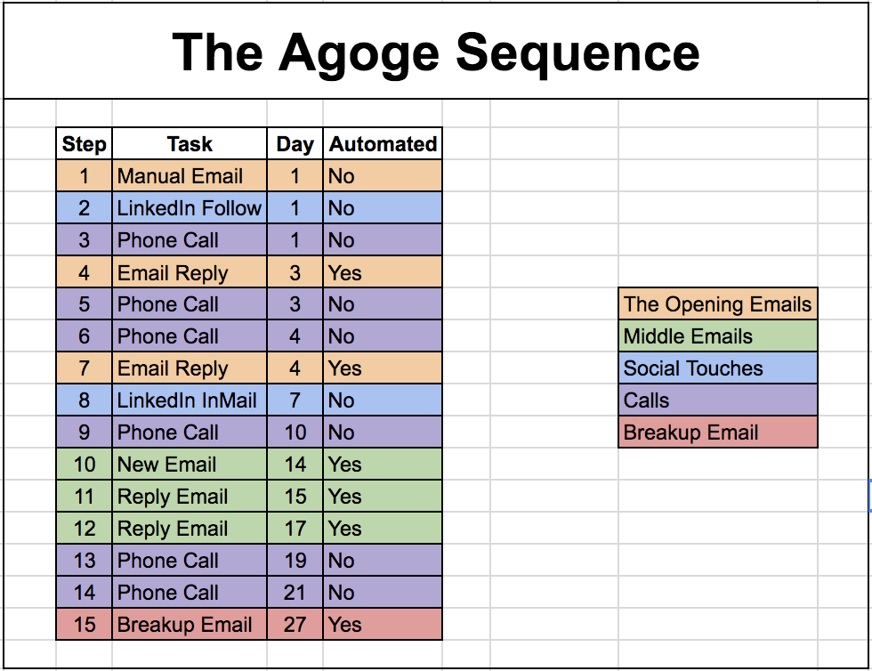 Outreach - Agoge Sequence