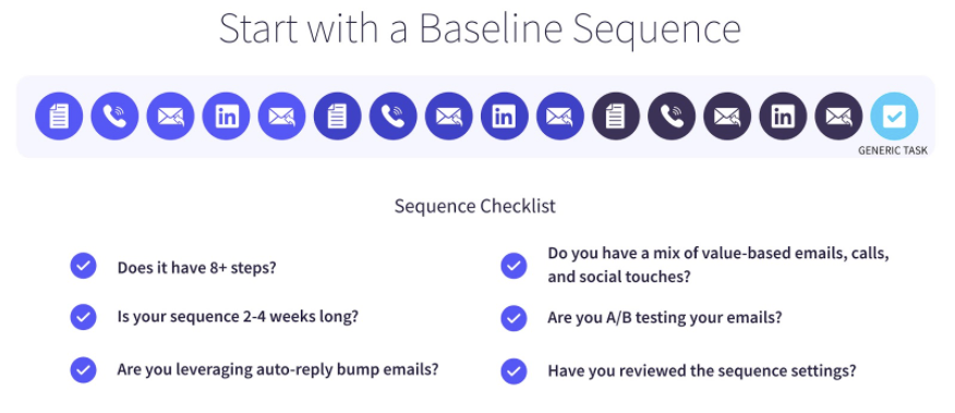 Outreach baseline sequence checklist for personalization at scale