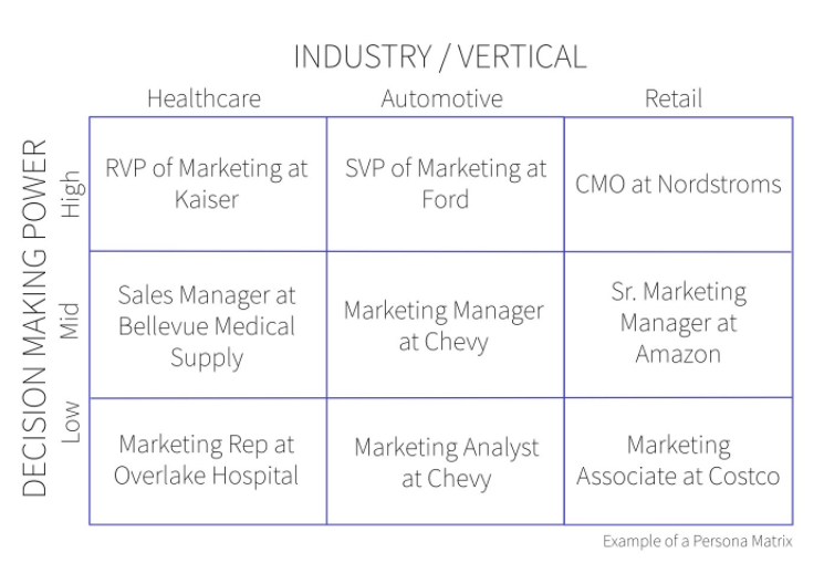 personalization at scale - decision making power - industry : vertical image