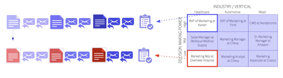 building low touch version from baseline sequence - image