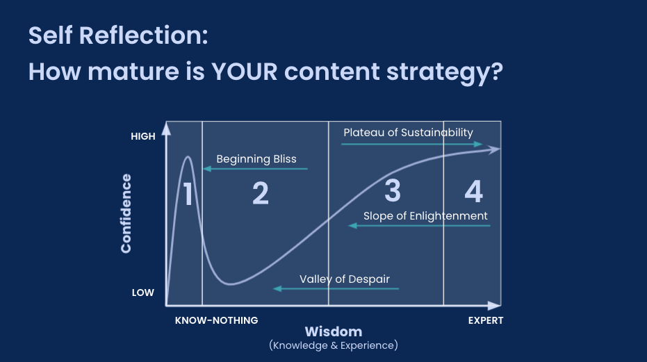 content strategy curve image