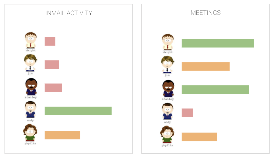 rep productivity metrics - image