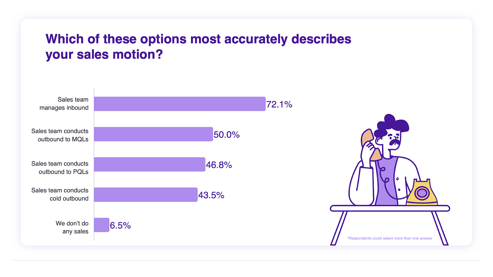 sales motion description - image