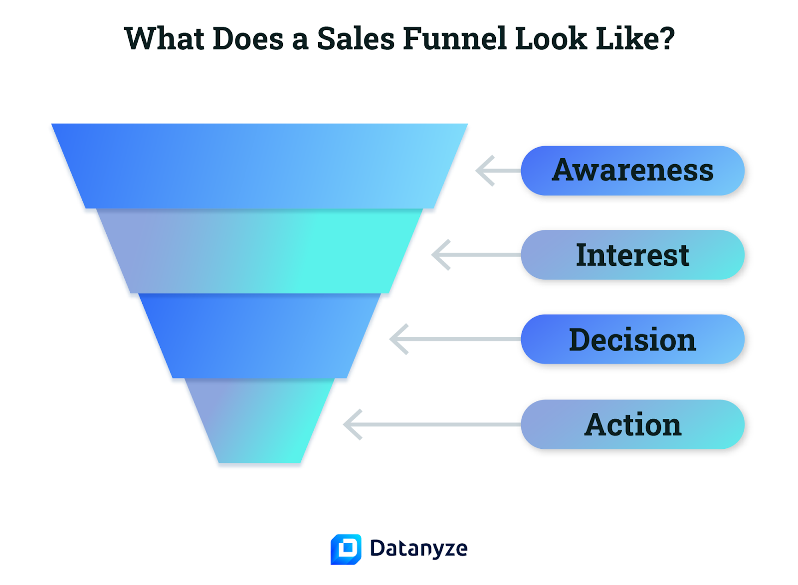 what is a sales funnel - image