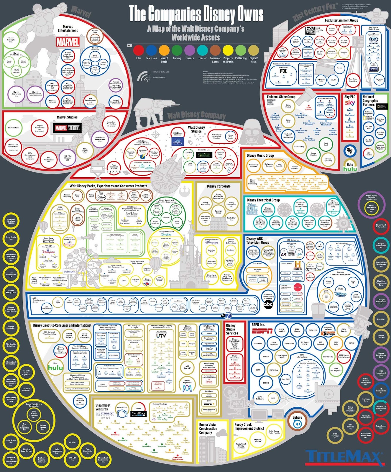 Companies Owned by Walt Disney - image