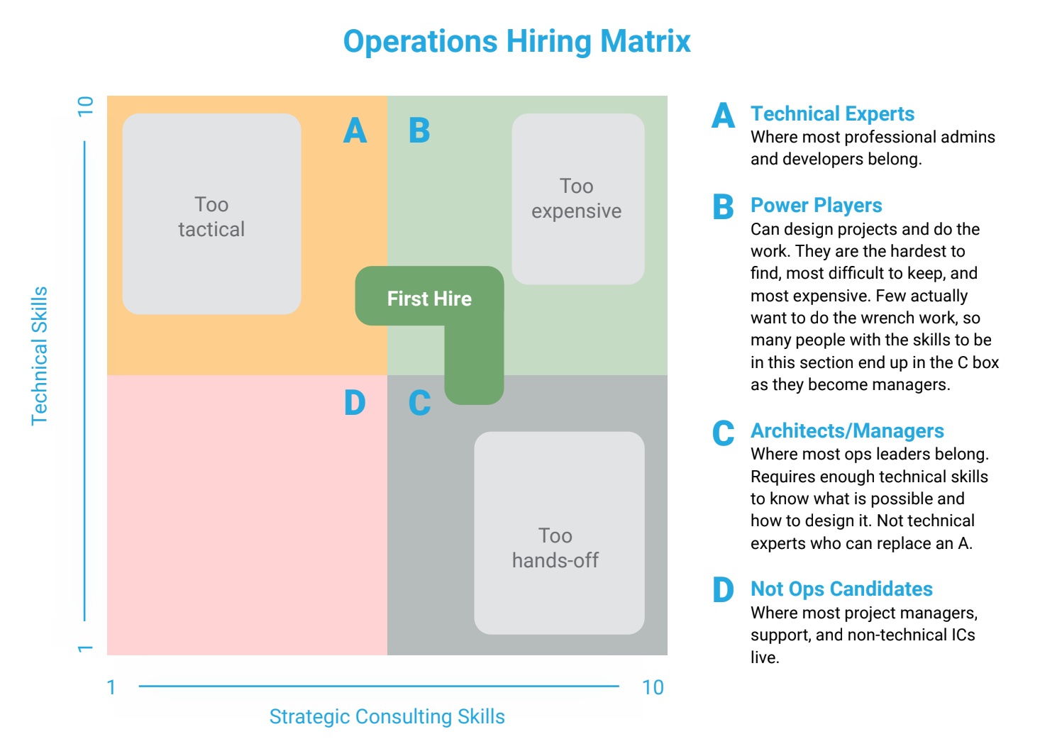 operations hiring matrix - image