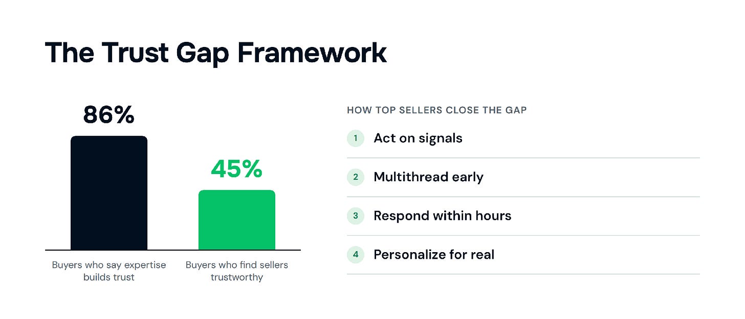 02_trust_gap