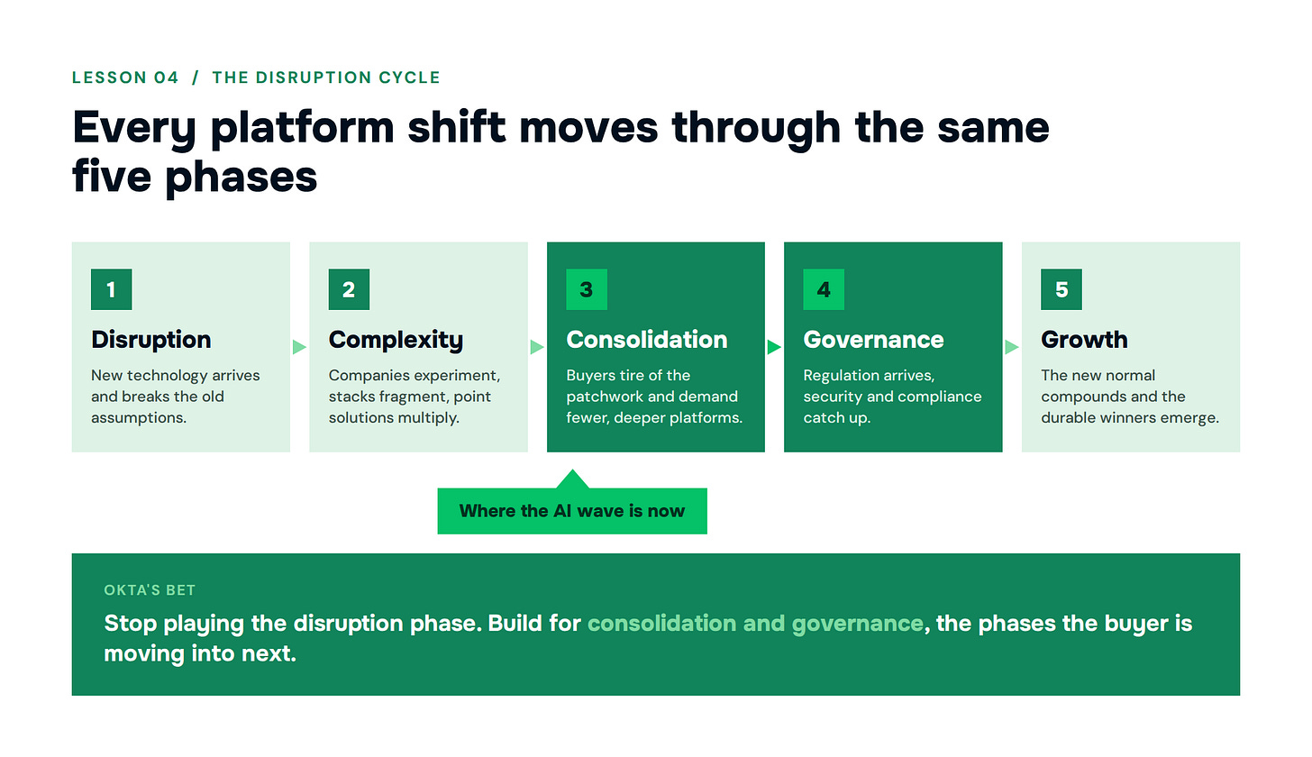 GTMnow infographic