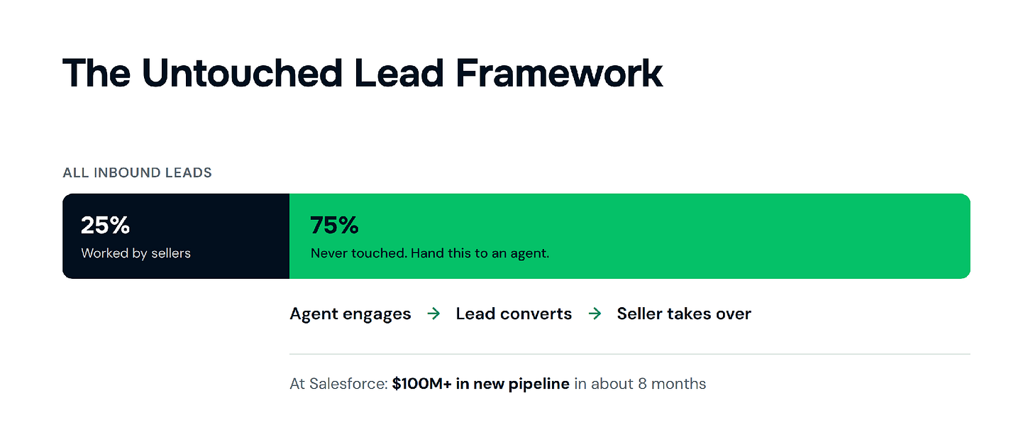 01_untouched_leads