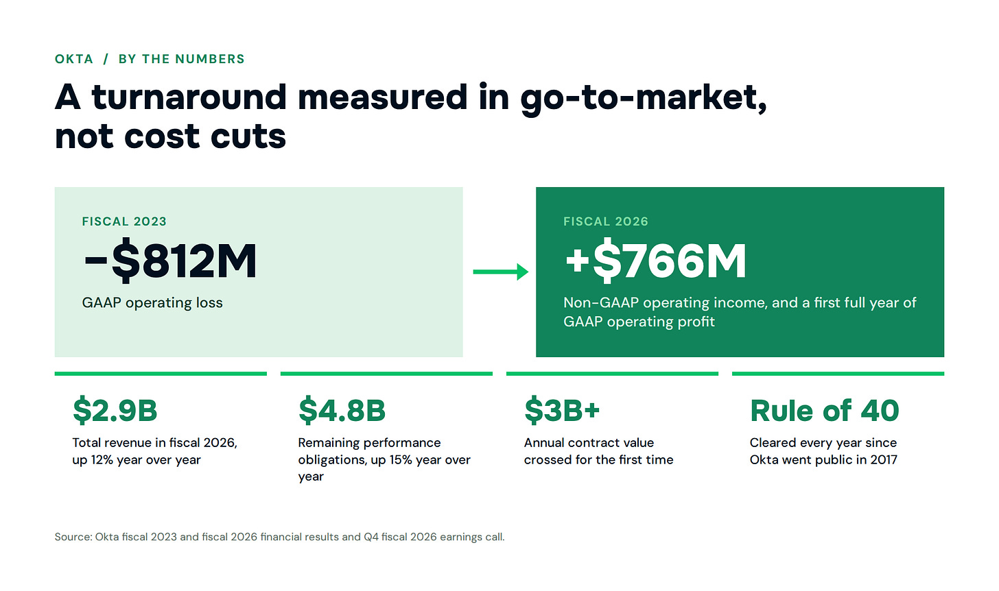 GTMnow infographic