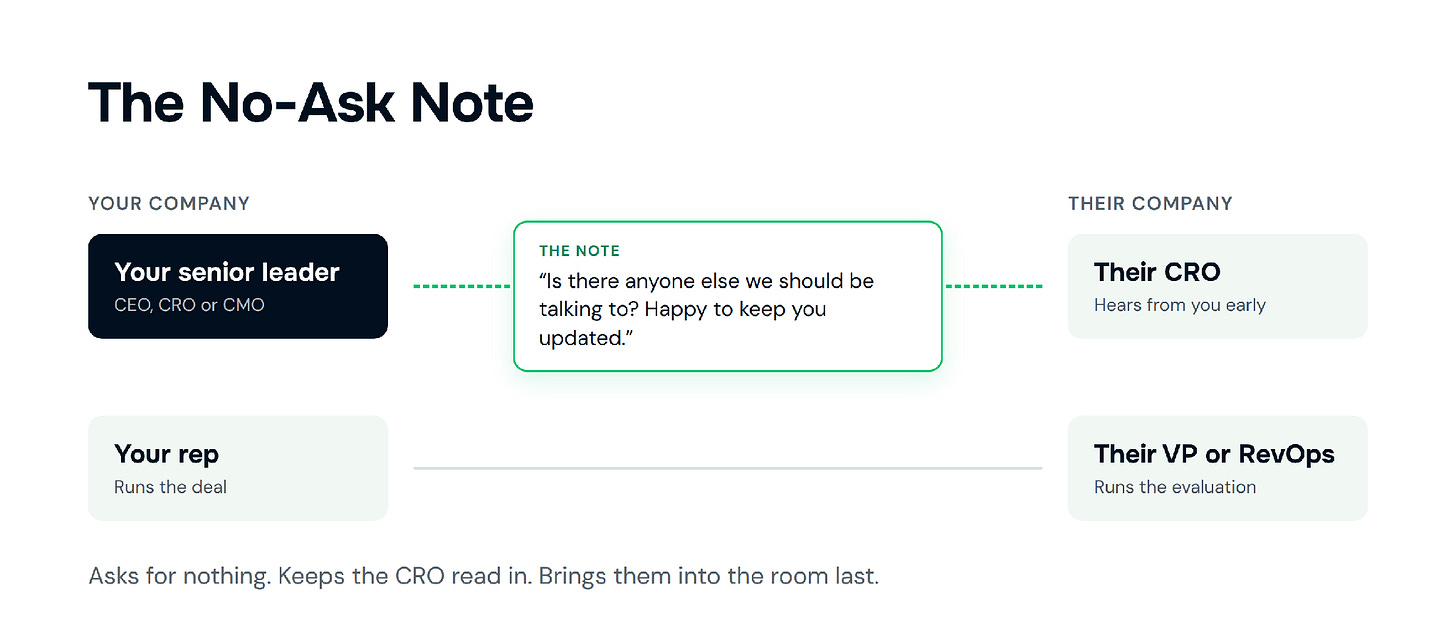 04_no_ask_note
