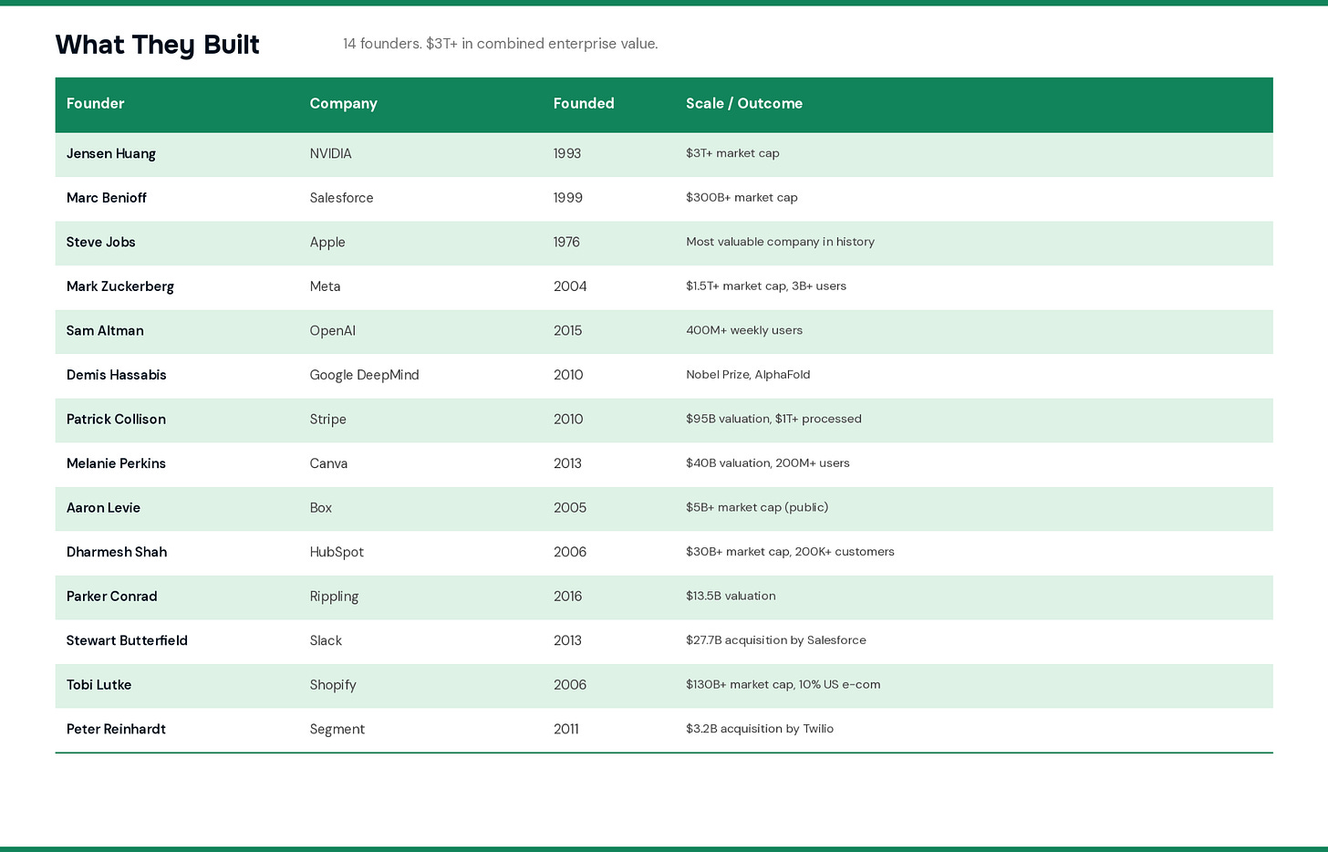 c40788e6-c294-415a-9df3-576c63884e95_2048x1314