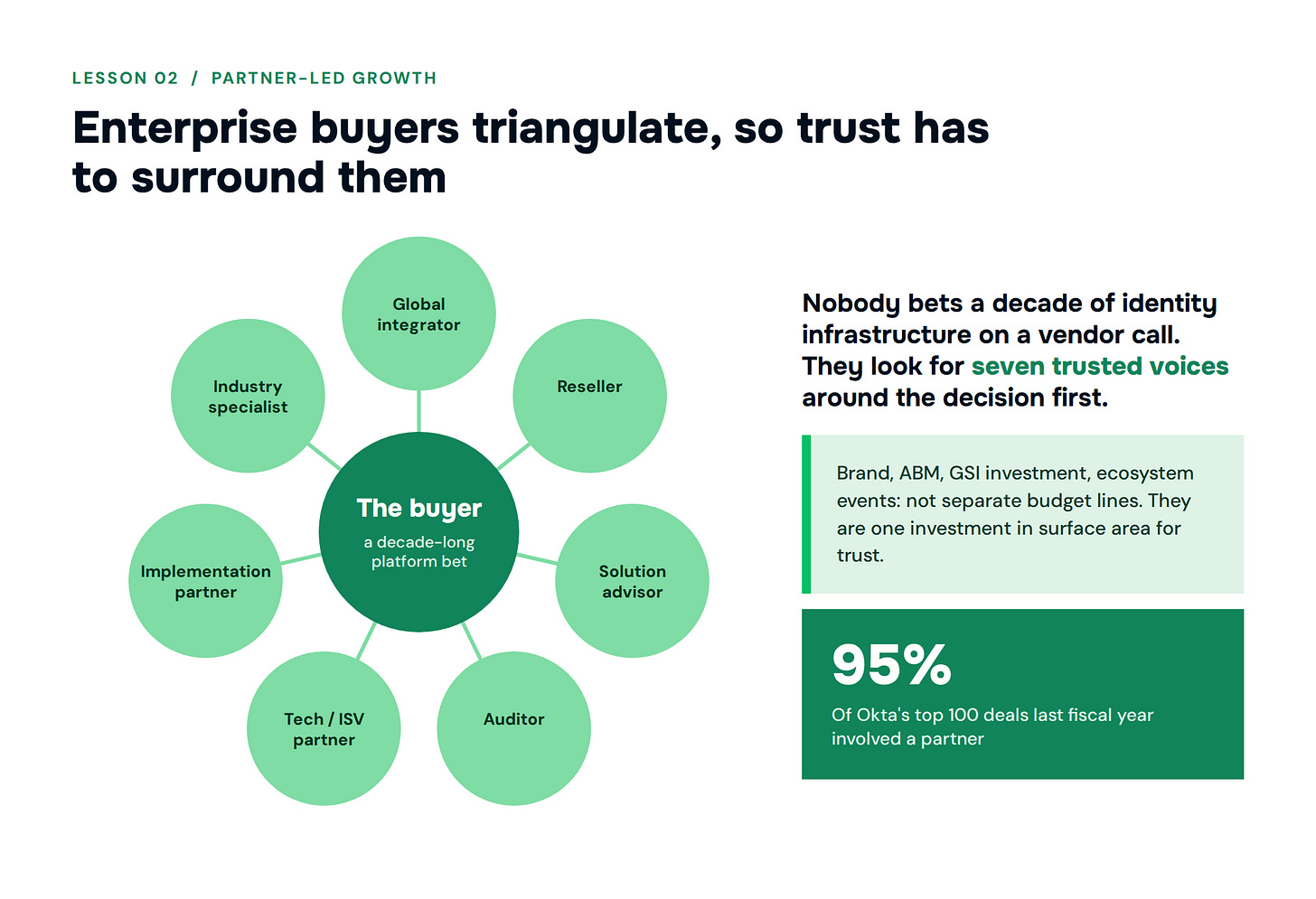 GTMnow infographic