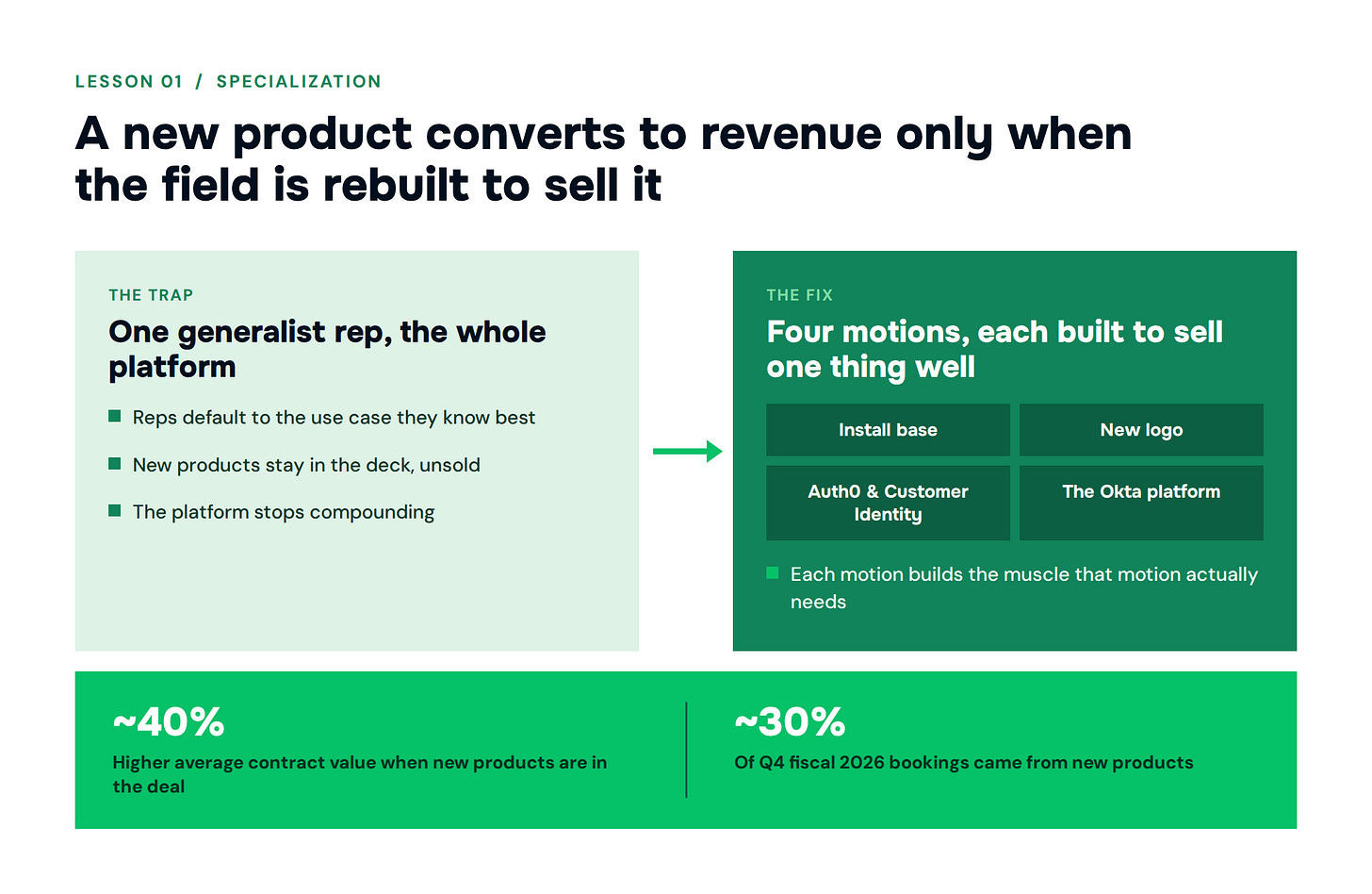 GTMnow infographic