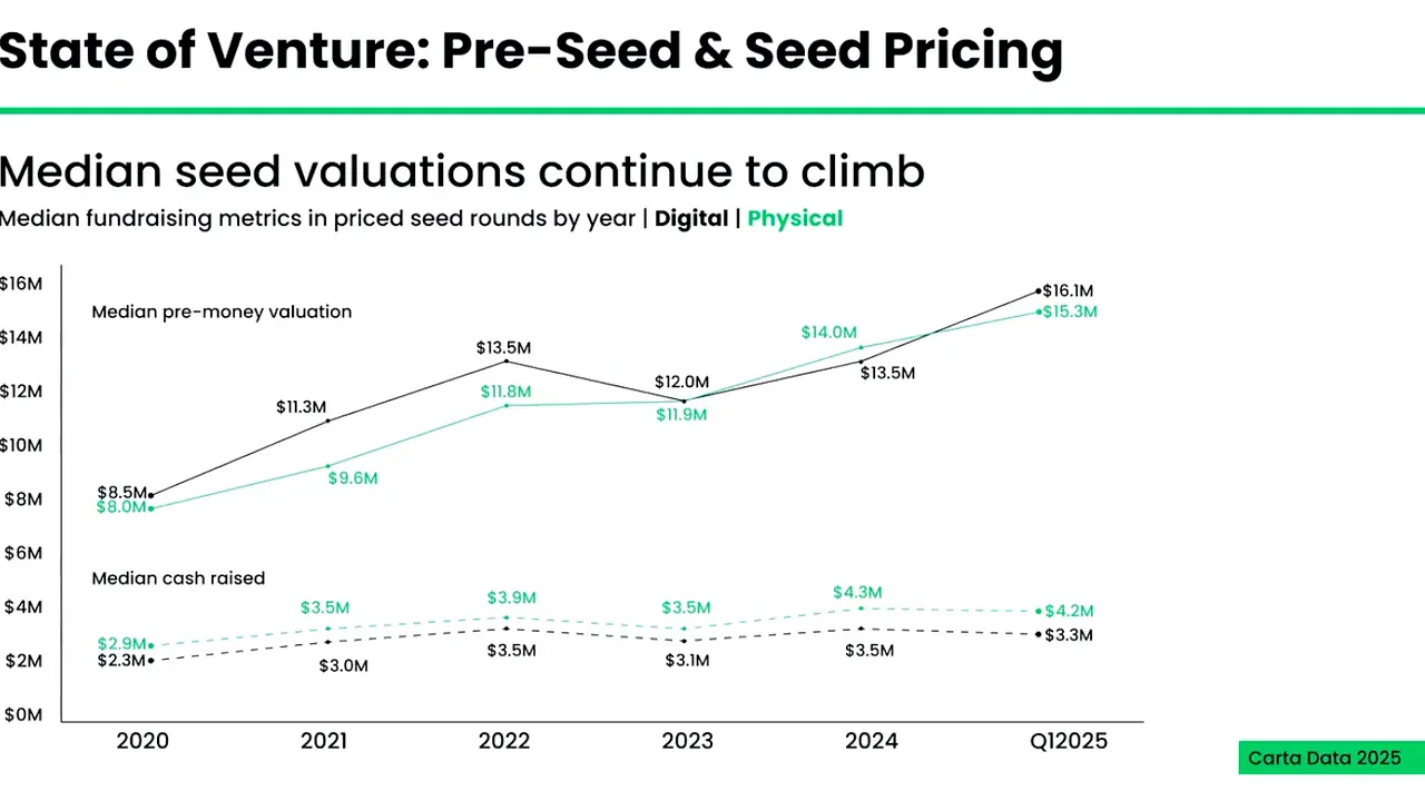 state of venture
